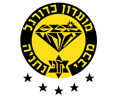 Maccabi Netanya is using once for video analysis
