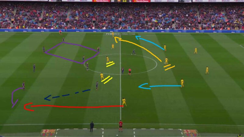 Free form Once Sport Analyser