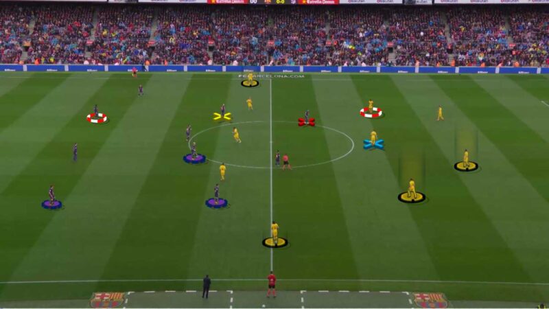 Mark players with x and o Once Sport Analyser