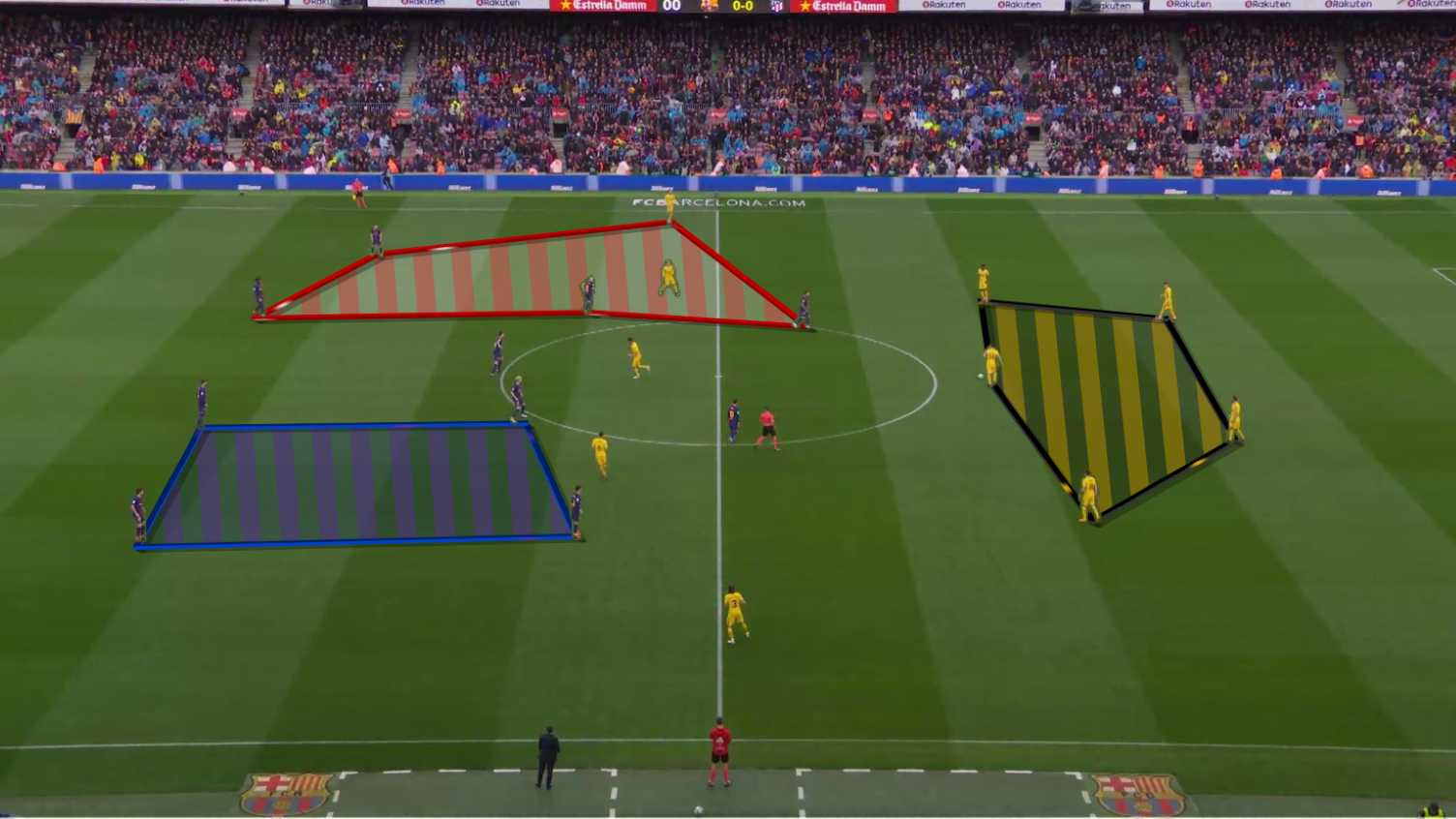 Area once video analyser
