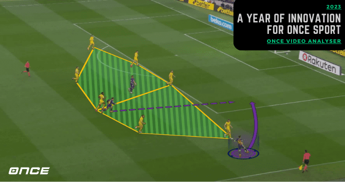 2023 – Une année d’innovation et de partenariats pour Once Sport
