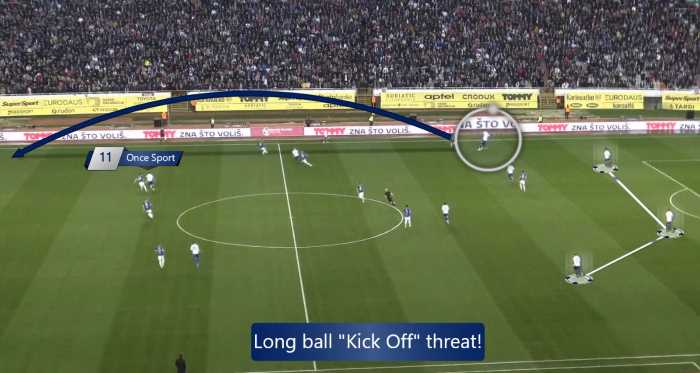 Once Sport Analyser Drawings