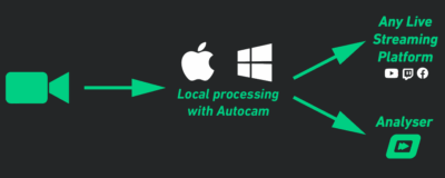 Once Sport Autocam Streaming process